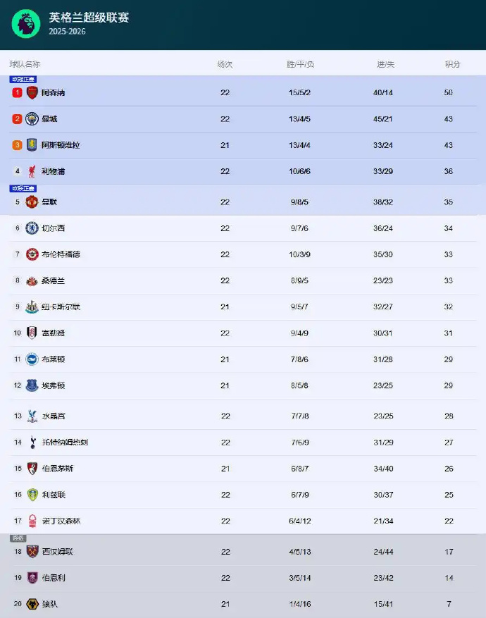 Yabo Sports-诺丁汉森林现在在哪一级联赛